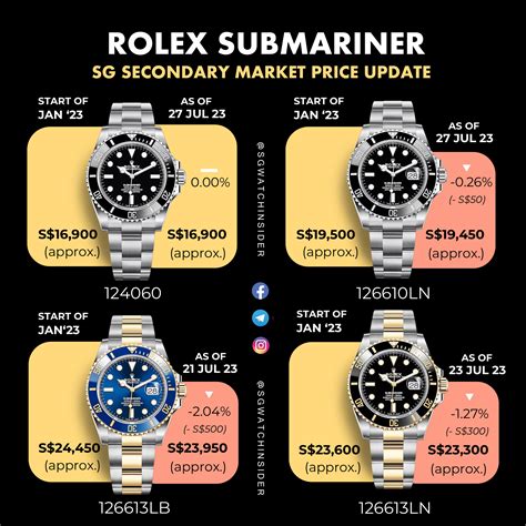 rolex submariner women price|rolex submariner value chart.